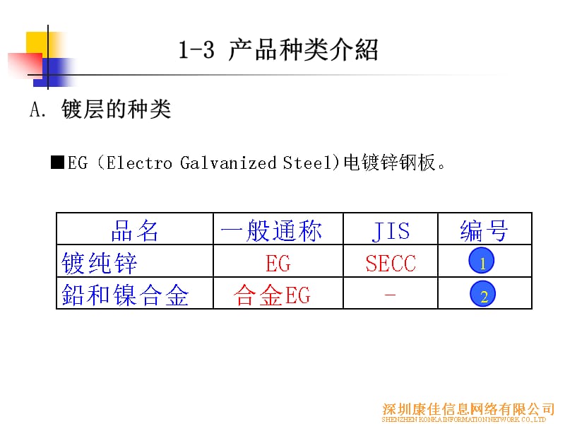 五金 材料介绍课件.ppt